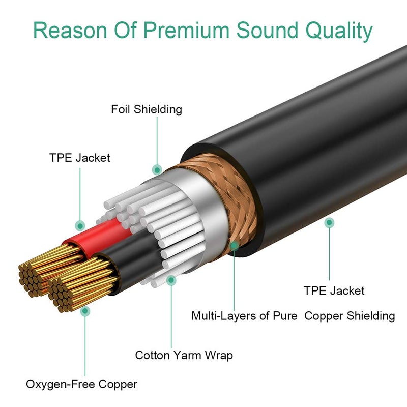 JOMLEY 1/8 to 1/4 Stereo Cable, Dual 1/4 Inch TS Mono to 1/8 Inch TRS Audio Jack Cable, 3.5mm Aux Mini Jack to Dual TS Mono Stereo Y-Cable Splitter Breakout Cord - 10ft - Image 4